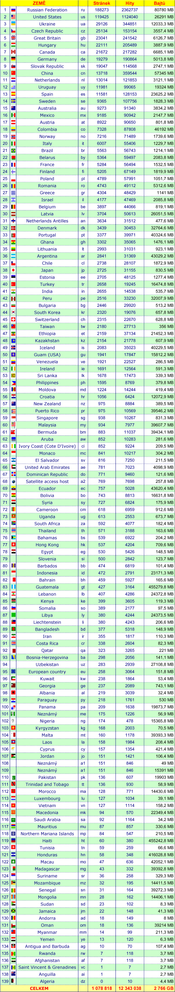  Zobrazit jako obr�zek 3008 