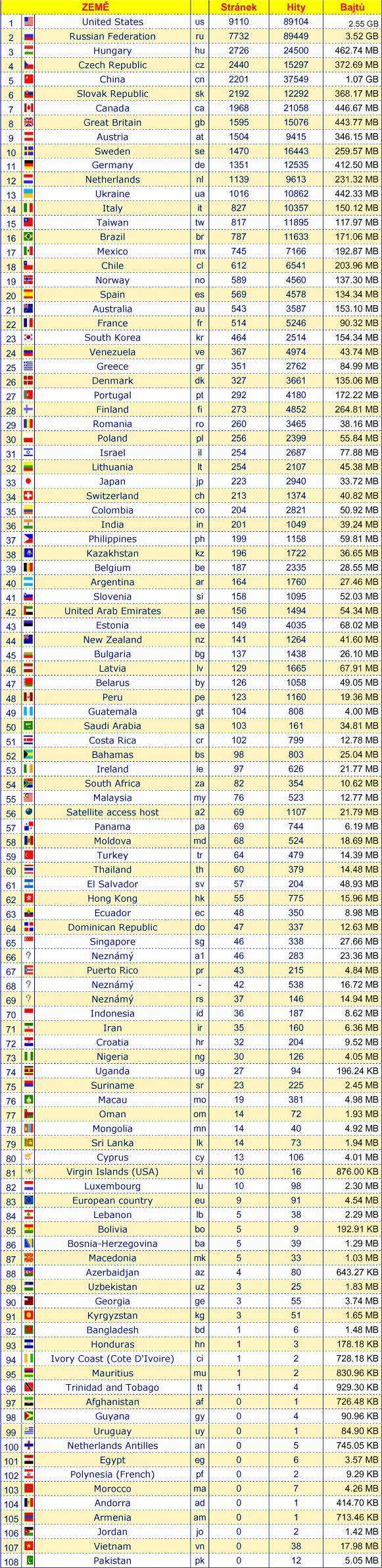  Zobrazit jako obr�zek 3009 